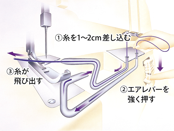 エアスルーシステム