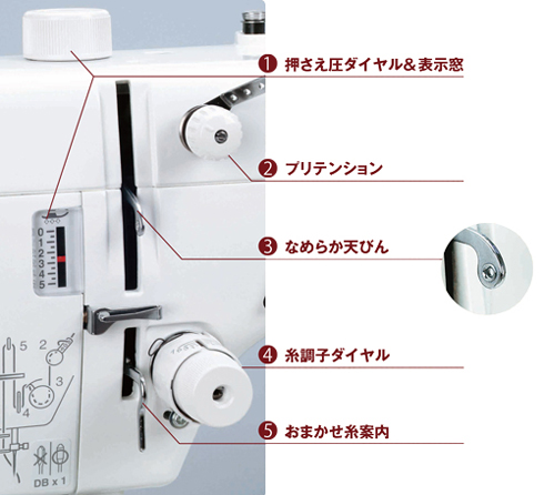780DB 操作部