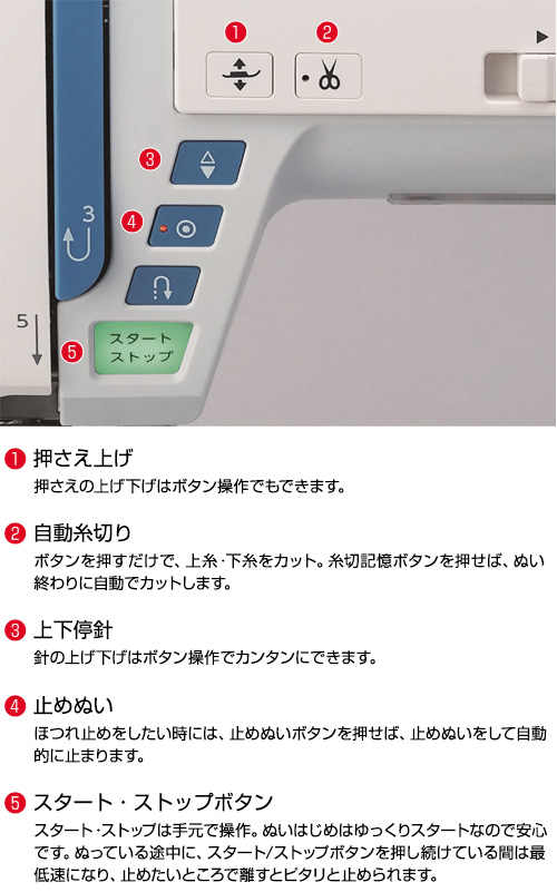 atelier7s 操作ボタン