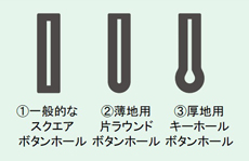 3種類のボタンホール