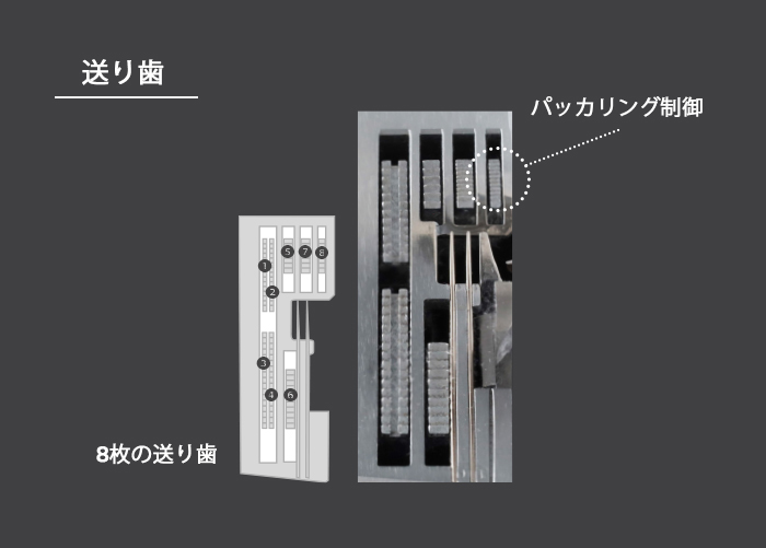 送り歯