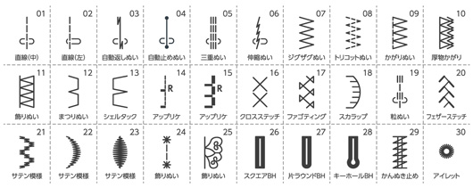 30種類のステッチ