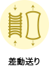 差動送り