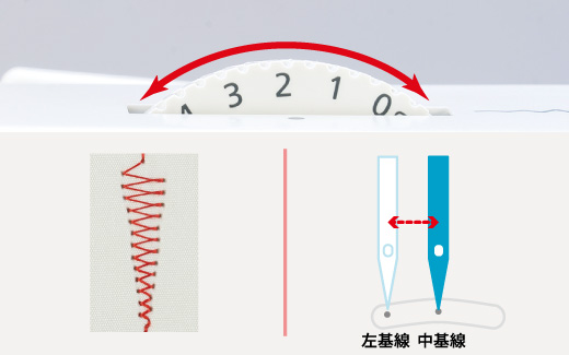 ふり幅と針落ち位置調節