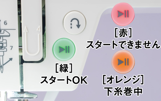 スタート・ストップボタン