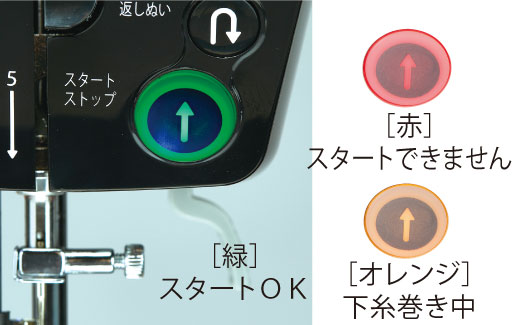 スタート/ストップボタン