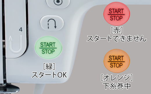 スタート・ストップボタン