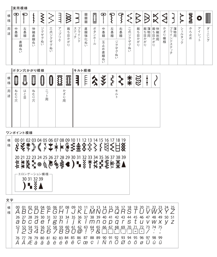 HZL-X3000 ソーイングパターン
