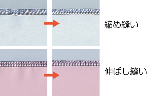 差動送りの仕上がり