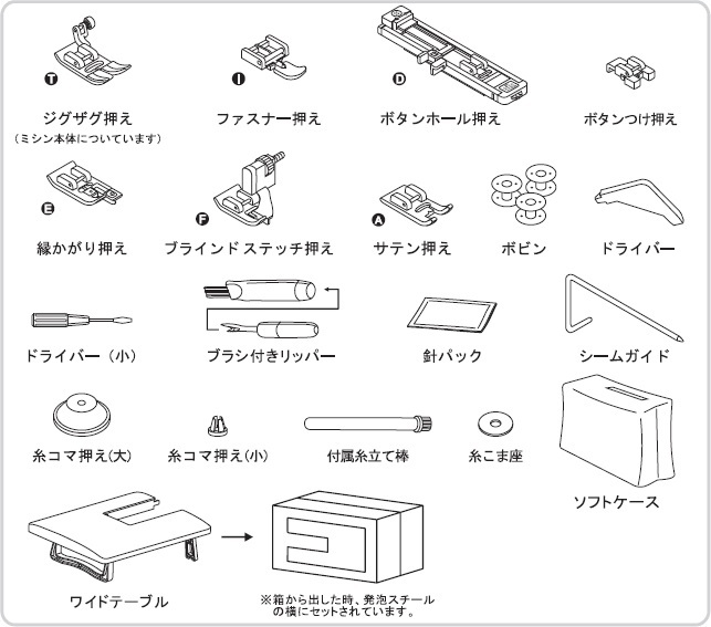 SN777-n 付属品
