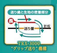 グリップ送り機構