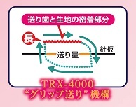 グリップ送り機構