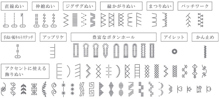 70種類のぬいパターン